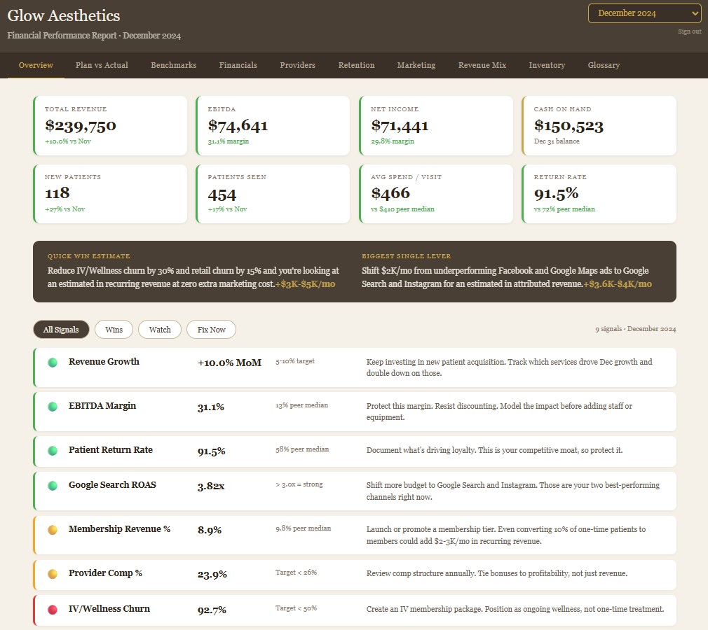 Luma Practice Advisors client dashboard - Overview tab